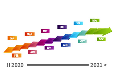 colorful timeline arranged as steps toward a large arrow on the right