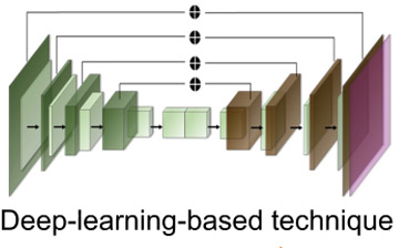 In the tumor-fraction area map each square is a voxel. The deep learning technique can determine how much of a gray area in each voxel is tumor or normal tissue (see scale on right from 0, no tumor to 1, all tumor).