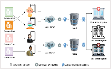 diagram of mobile application through standards