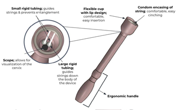 A diagram of the CREV device