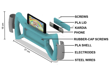 A diagram of the HappyHeart device with a phone playing a children's show in the phone holder