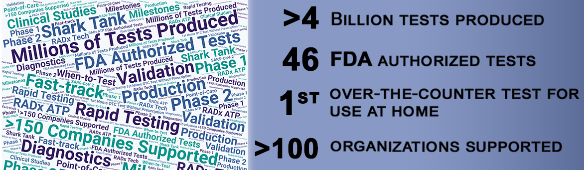 word cloud with stats on RADx Tech program