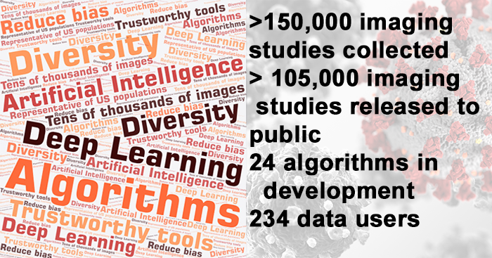 word cloud with stats on MIDRC program