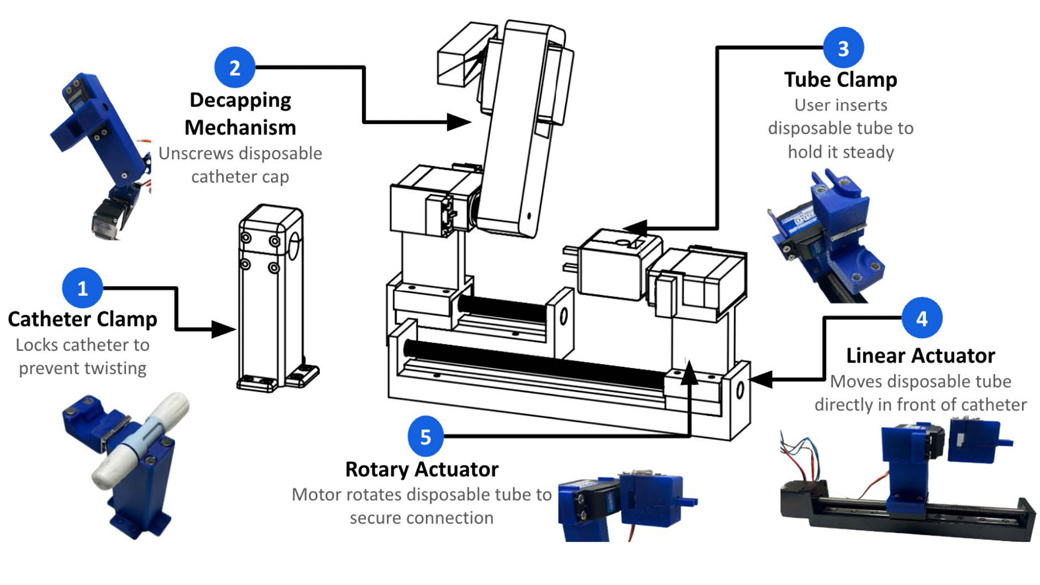 Diagram of the DialySafe device