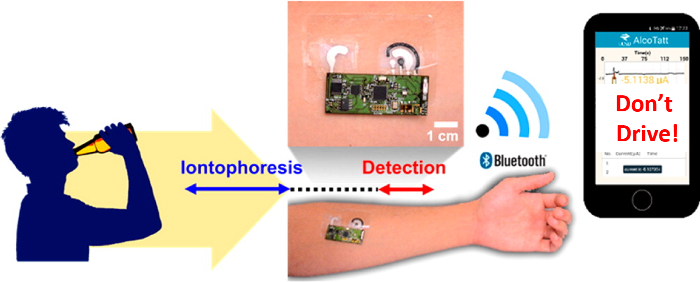 wearable alcohol sensor diagram of alcohol sensing patch sending levels to smartphone