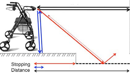 Diagram of the Smart Walker Device