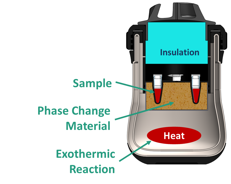 Cut-away view of inside of the NINA device