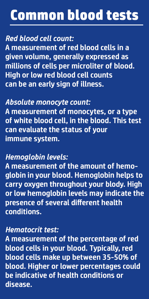 Definition of four common blood tests