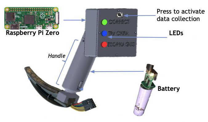 A computer generated diagram of the In Touch device