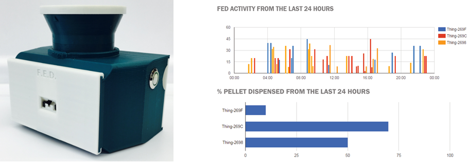 Feeding Experimentation Device (FED) and data collected from three devices