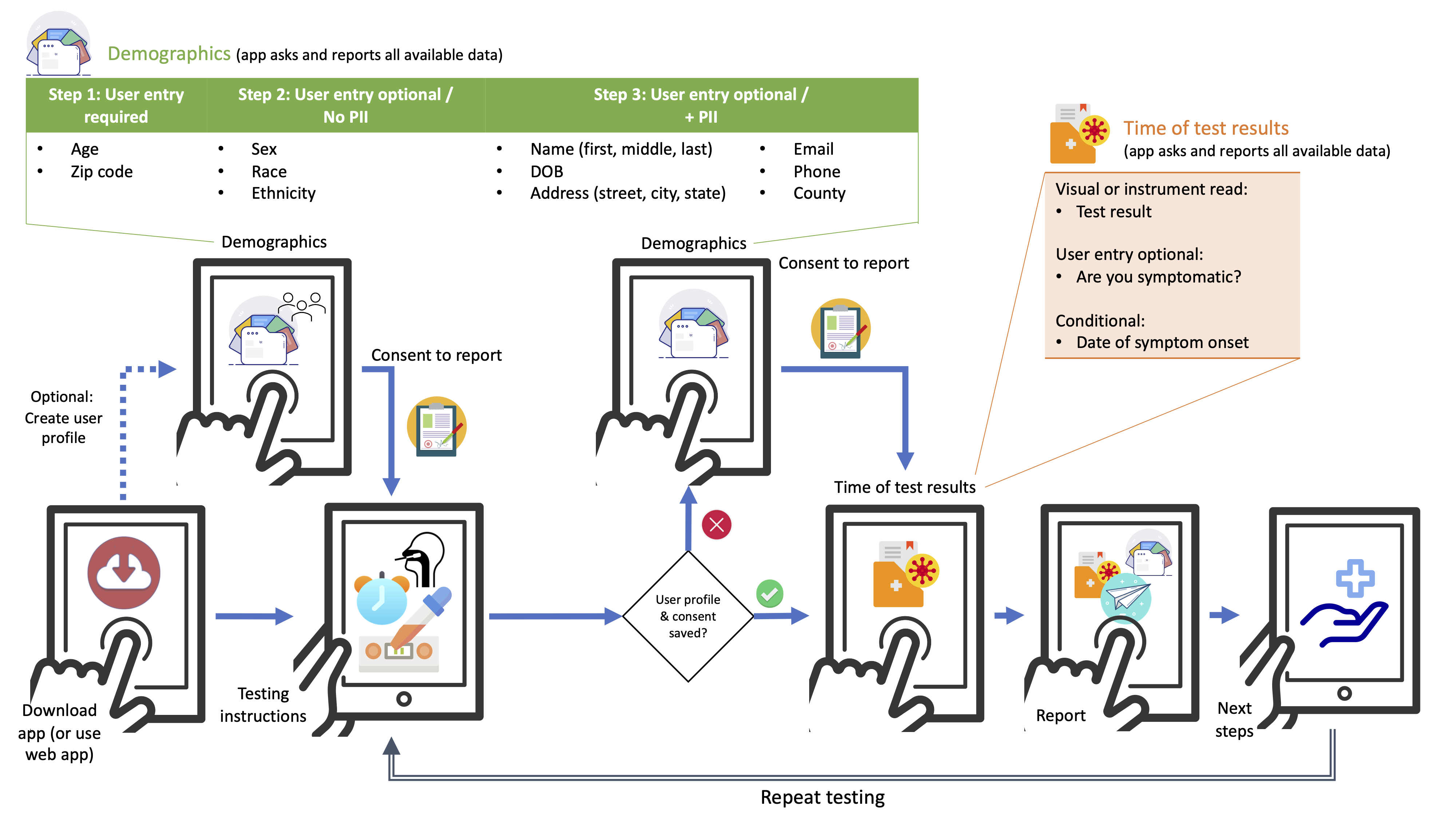 Mobile application guidance