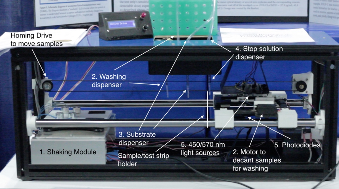 Picture of first-generation prototype of the Nephrogen