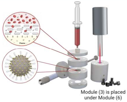An diagram showing the different parts of the device to detect HIV/AIDS