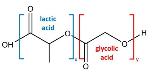 Chemical structure of PLGA, with repeating units of lactic acid and glycolic acid highlighted