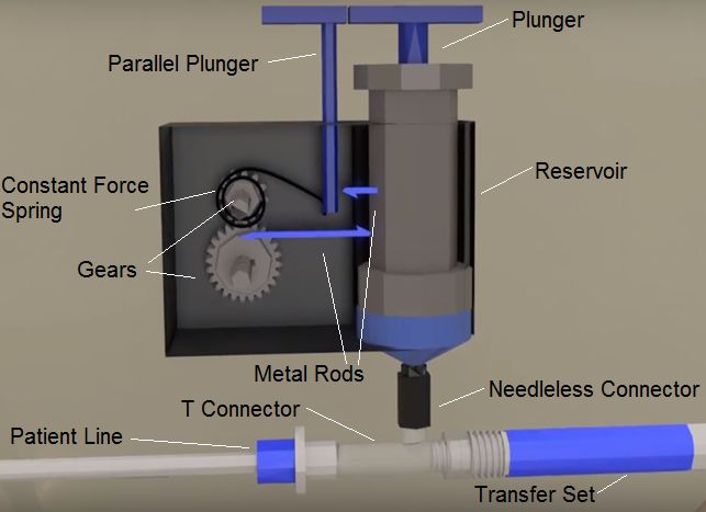 Photo of the Relavo device