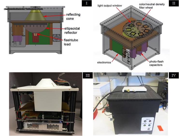 fTAM instrumentation 3D model and prototype