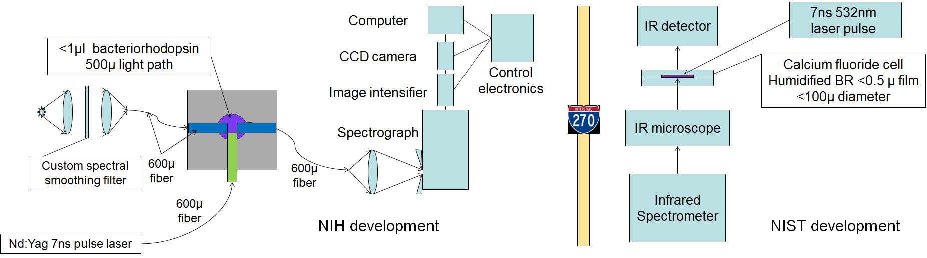 System diagram of the NIH-NIST collaboration combining visible and IR spectrometers