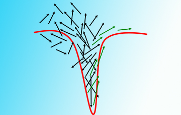 A gap depicting valley on a plotted diagram
