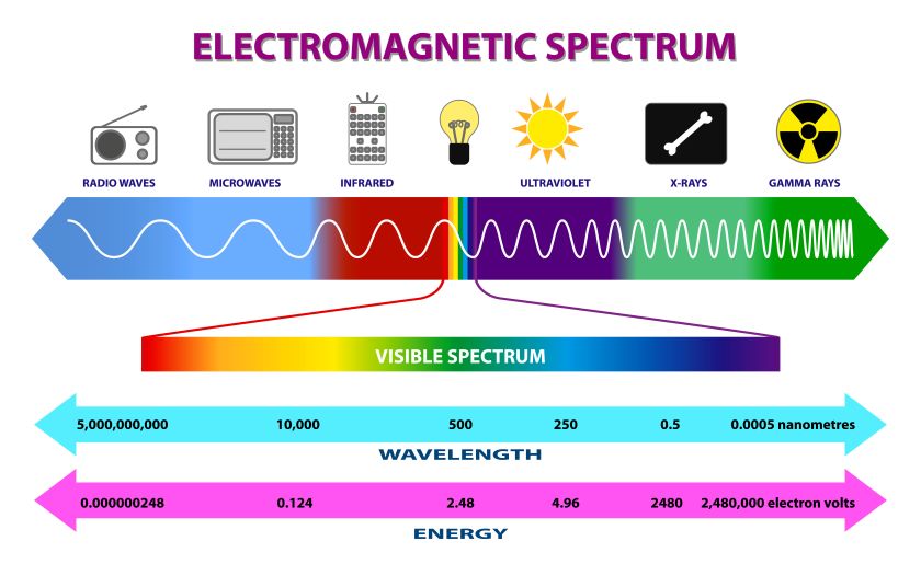 do x rays travel faster than radio waves