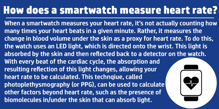 Description of how a smartwatch measures heart rate