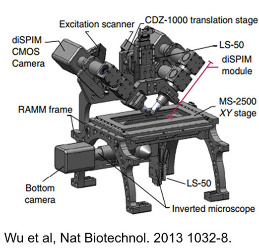 Image showing instrumentation of single molecule imaging microscopy