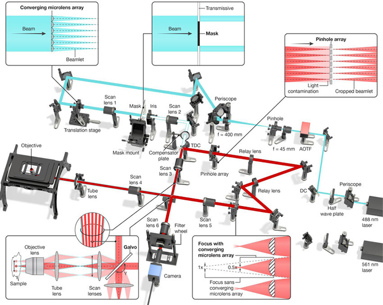 Instant TIRF-SIM instrument schematic