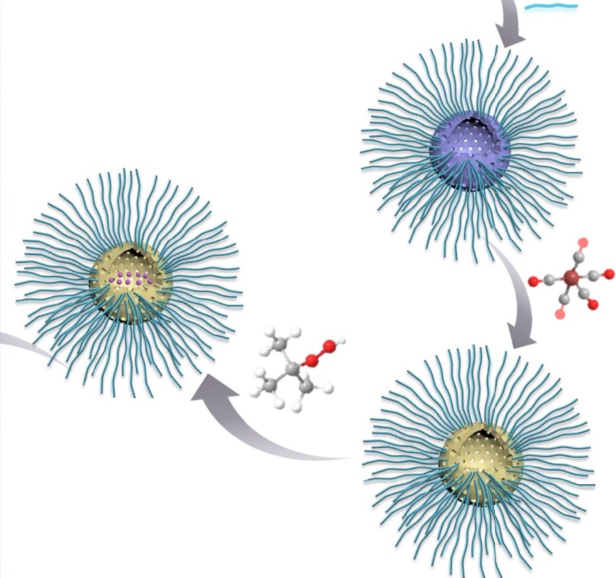 loading nanoparticles with radiation enhancing compounds