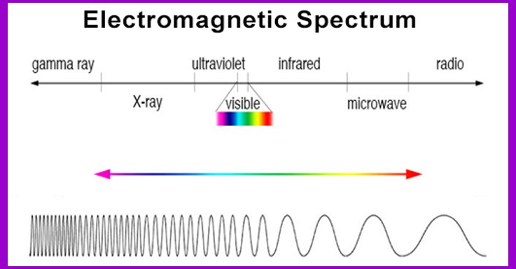 electromagnetic spectrum