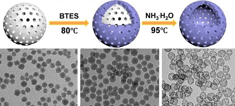 synthesis of nanoparticles