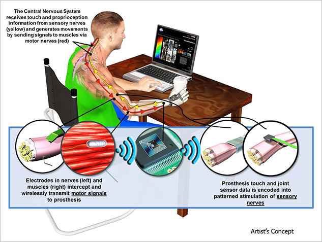 Illustration of DARPA project