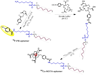 Chemical synthesis scheme