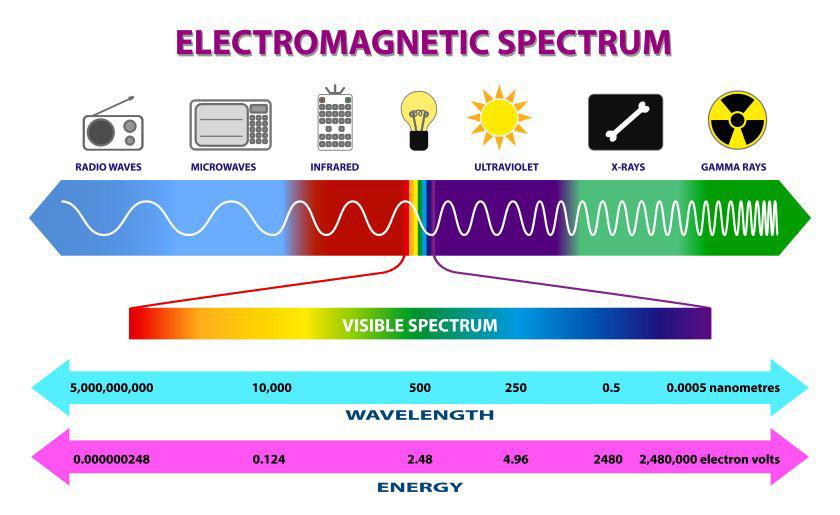 electromagnetic spectrum